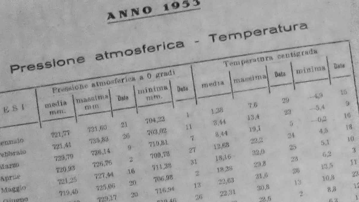 Osservatori metereologici di Biella